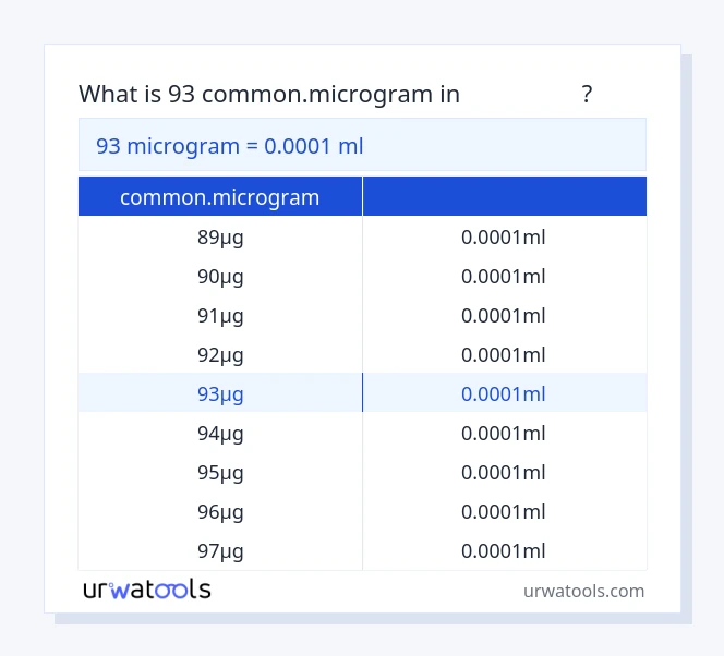 جدول 93 common.microgram تا میلی‌لیتر