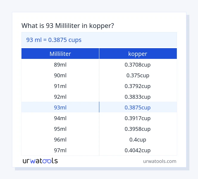 93 milliliter til kopper tabel