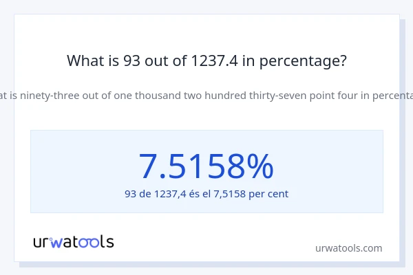 What is 93 out of 1237.4 in percentage?