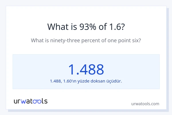1.6'nin %1'i nedir?