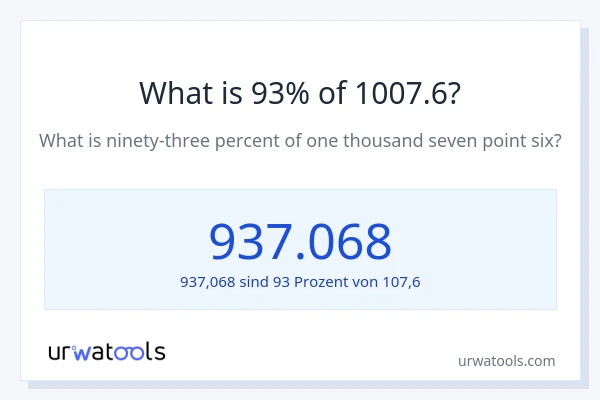 Was ist 93% von 1007.6?
