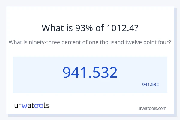 מה זה 93% מתוך 1012.4?