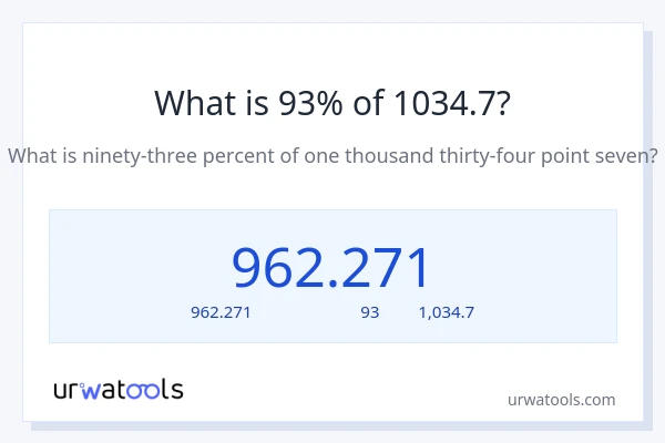 93% ของ 1034.7 คือเท่าไร?