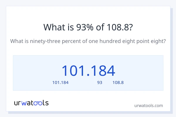 93% ของ 108.8 คือเท่าไร?