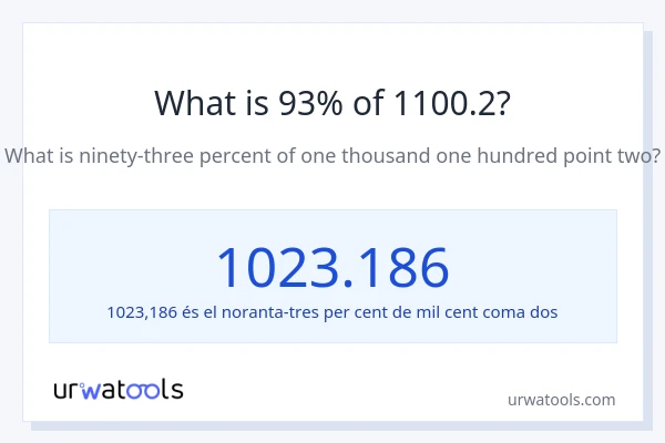 Quin és l'93% de 1100.2?