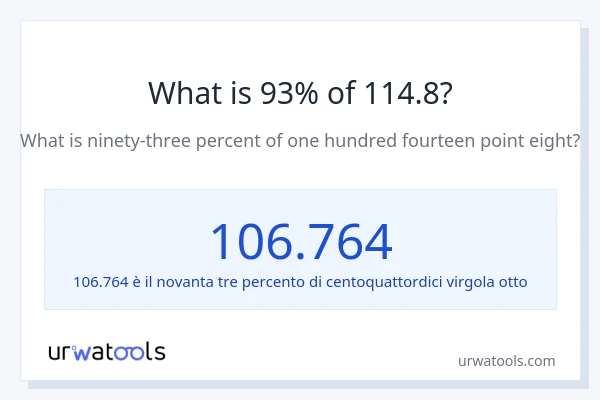 Qual è il 93% di 114.8?