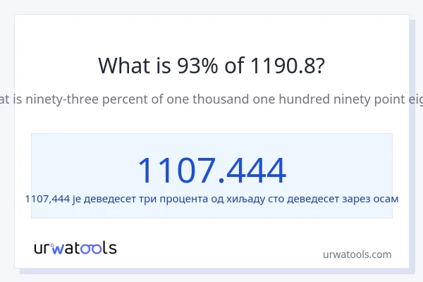 Колико је 93% од 1190.8?
