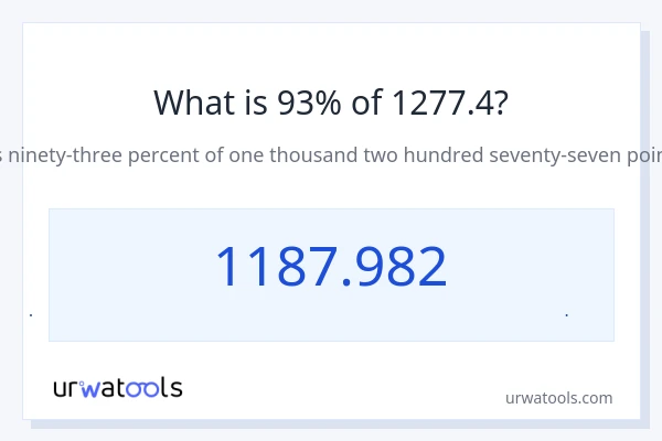 93% از 1277.4 چقدر است؟