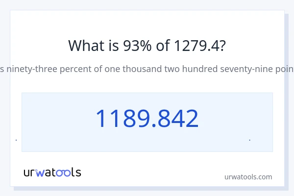 93% از 1279.4 چقدر است؟