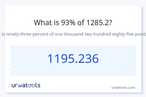 93% از 1285.2 چقدر است؟