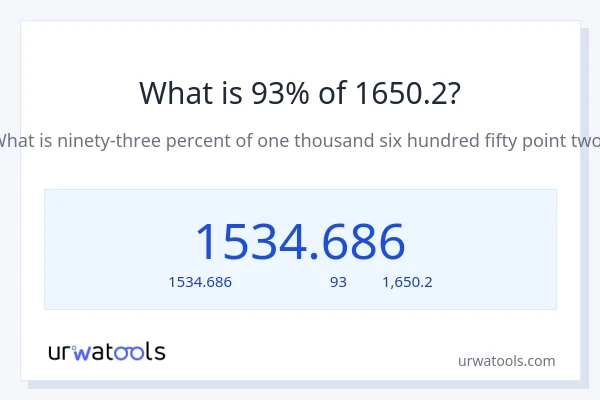 93% ของ 1650.2 คือเท่าไร?