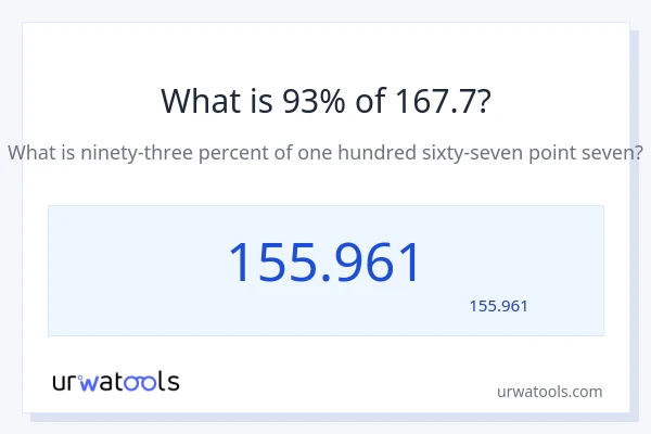 167.7 کا 93% کیا ہے؟