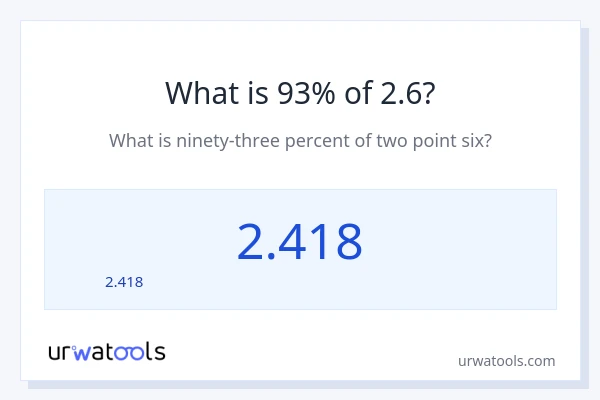 2.6 లో 93% ఎంత?