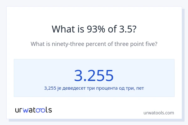 Колико је 93% од 3.5?