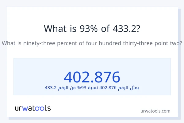 ما هي نسبة 93% من 433.2؟