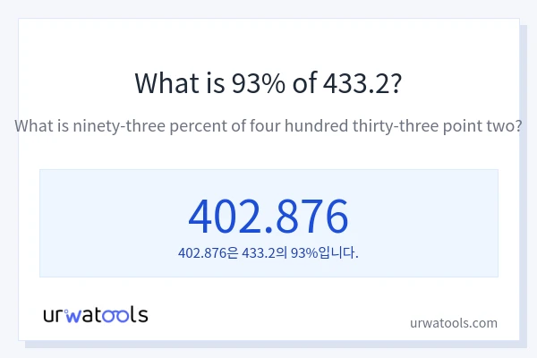 433.2의 93%는 얼마입니까?