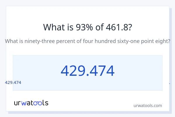 461.8 లో 93% ఎంత?