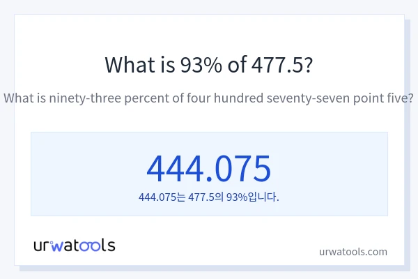 477.5의 93%는 얼마입니까?