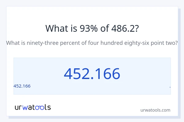 486.2 లో 93% ఎంత?