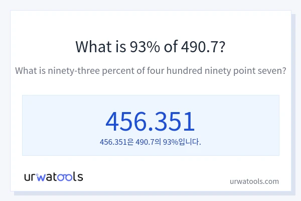 490.7의 93%는 얼마입니까?