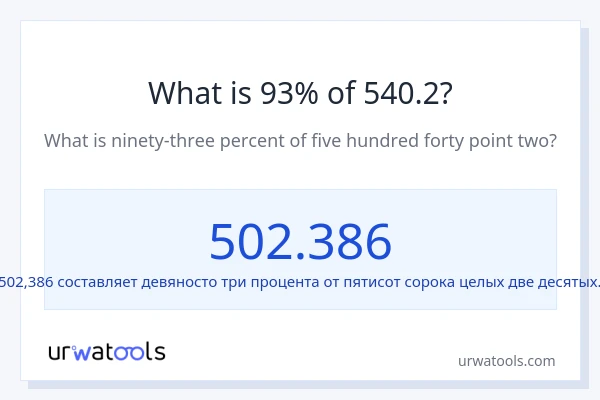 Что составляет 93% от 540.2?