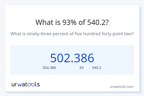 93% ของ 540.2 คือเท่าไร?
