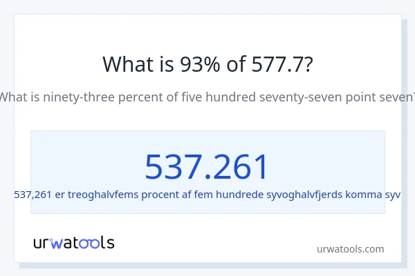 Hvad er 93% af 577.7?