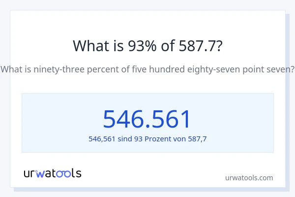 Was ist 93% von 587.7?