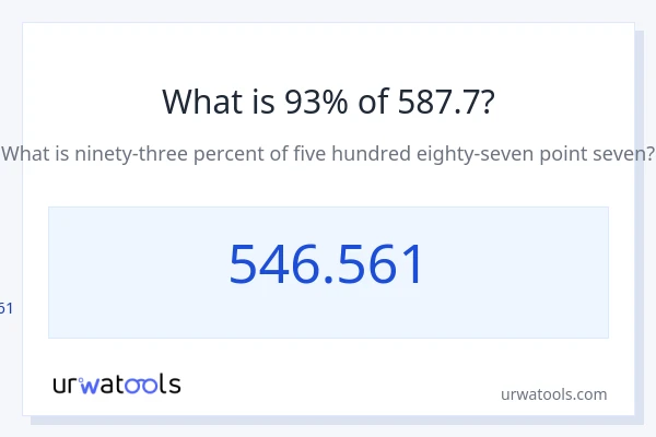 587.7 യുടെ 93% എന്താണ്?