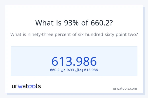 ما هي نسبة 93% من 660.2؟