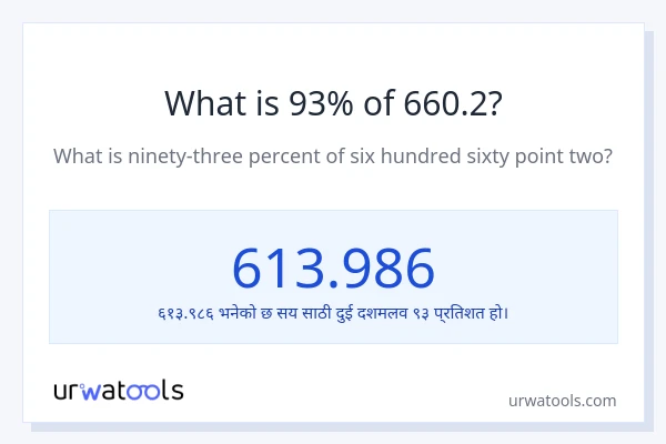 660.2 को 93% कति हुन्छ?