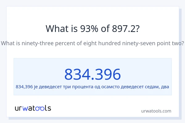 Колико је 93% од 897.2?