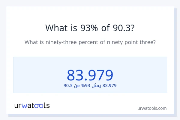 ما هي نسبة 93% من 90.3؟