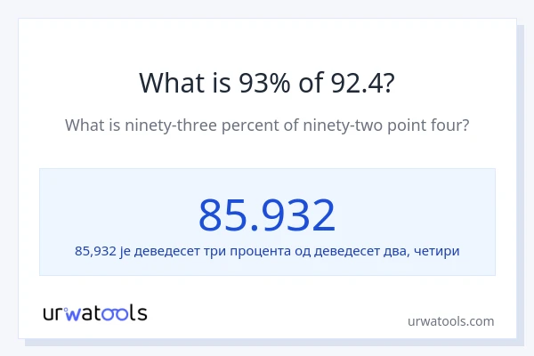 Колико је 93% од 92.4?
