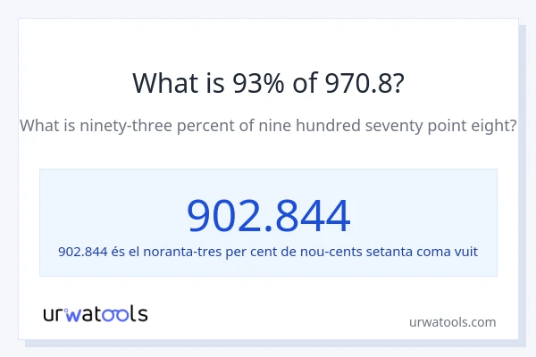 Quin és l'93% de 970.8?
