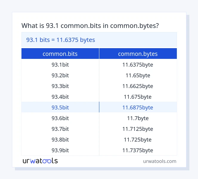 93.1 common.bits hanggang common.bytes mesa