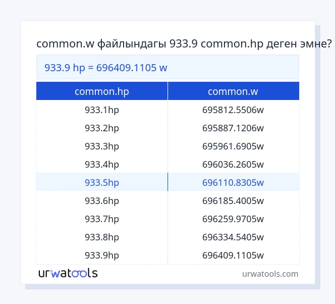 933.9 common.hp - common.w таблицасы