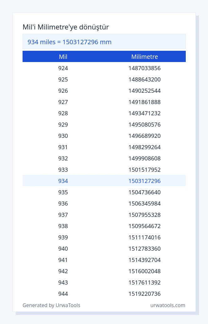 934 mil ila milimetre tablosu