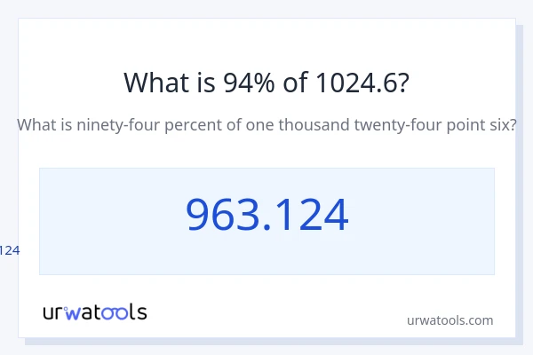 1024.6 യുടെ 94% എന്താണ്?