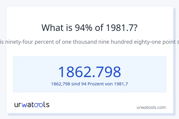 Was ist 94% von 1981.7?