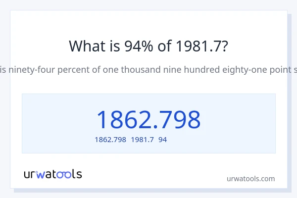 1981.7の94%は何ですか?