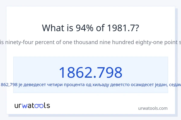 Колико је 94% од 1981.7?