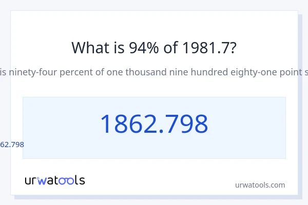 1981.7 లో 94% ఎంత?