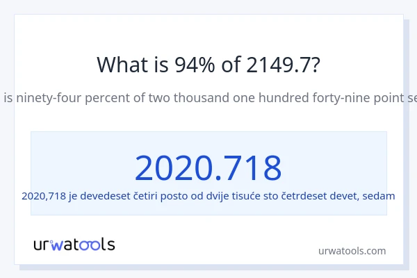 Što je 94% od 2149.7?