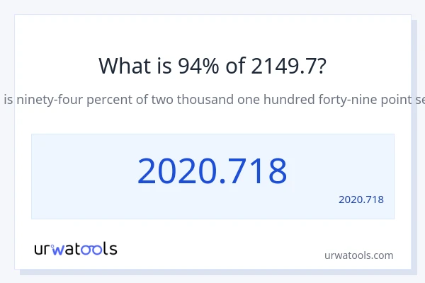 2149.7 کا 94% کیا ہے؟