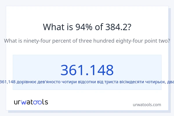 Що становить 94% від 384.2?