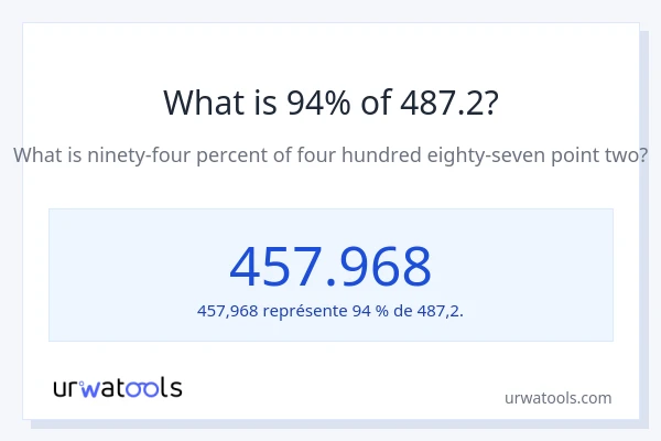 Quel est 94% de 487.2 ?