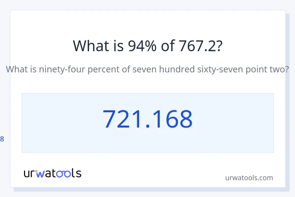 767.2 യുടെ 94% എന്താണ്?