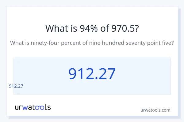 970.5 లో 94% ఎంత?