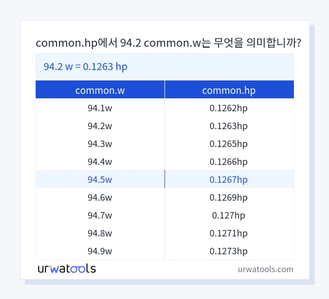 94.2 common.w에서 common.hp 표